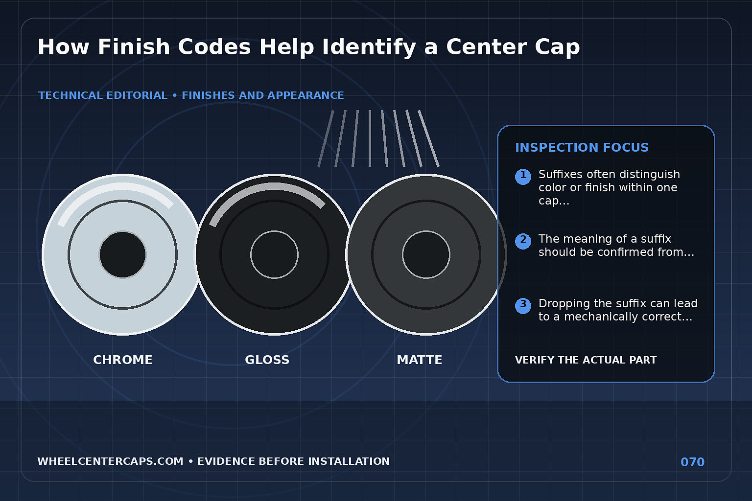 How Finish Codes Help Identify a Center Cap – Wheel Center Caps